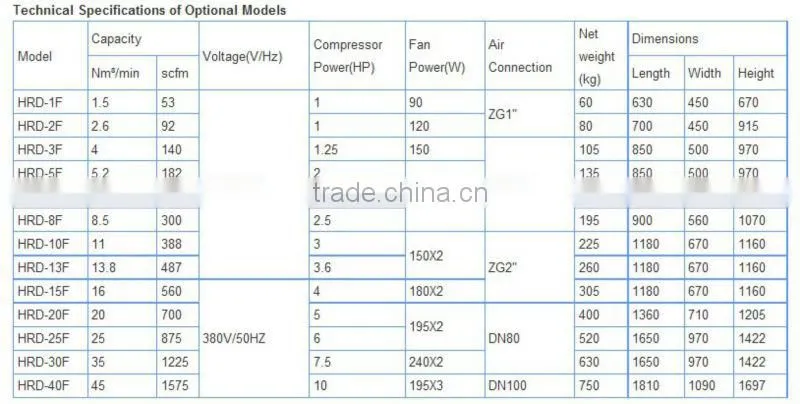 Compressed refrigerated air dryer