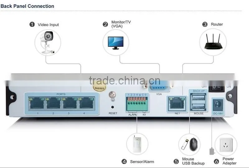 HD 720P Mega-Pixel NVR wireless IP Cameras Kit-ZP-KE1H04-S-1TB