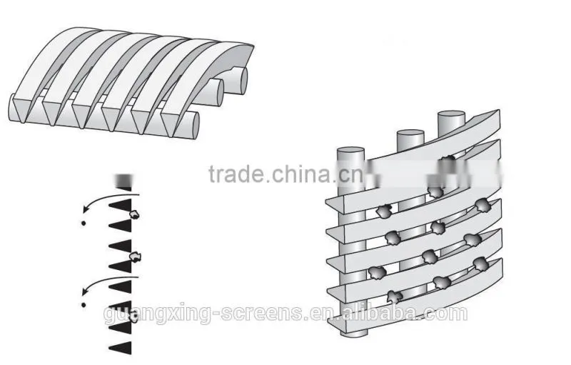 SS316L aperture1mm wire wrap water well screen pipe ( manufacturer )