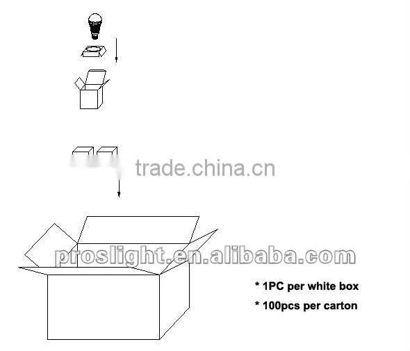New E14 Blunt tip Ceramics Led Candle lamp