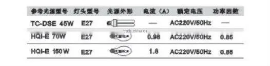 G-YG088 E27 decorative garden light pole, garden led light, led street light