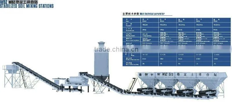 Soil cement mixing equipment