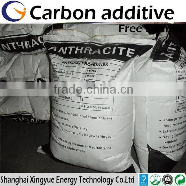 Good quality Artifical graphite carbon raiser for steelmaking /Carbon raiser