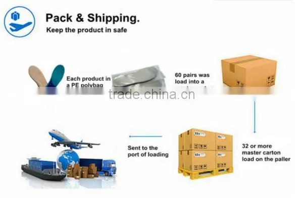 wholesale dinner plates, cheap plastic plate, hign quality plates and dishes