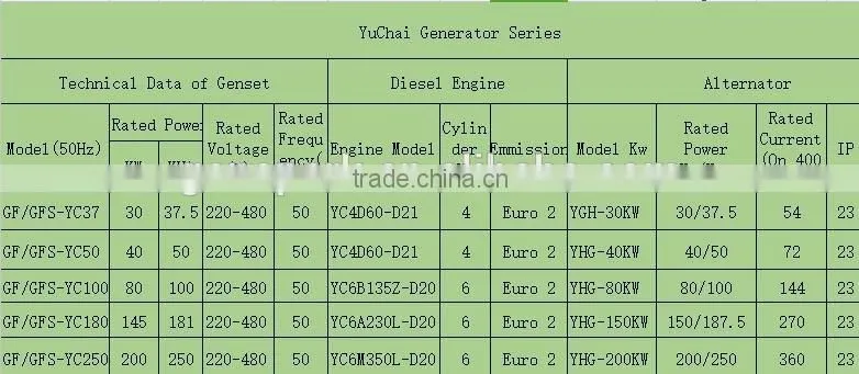Water cooled Portable Generator