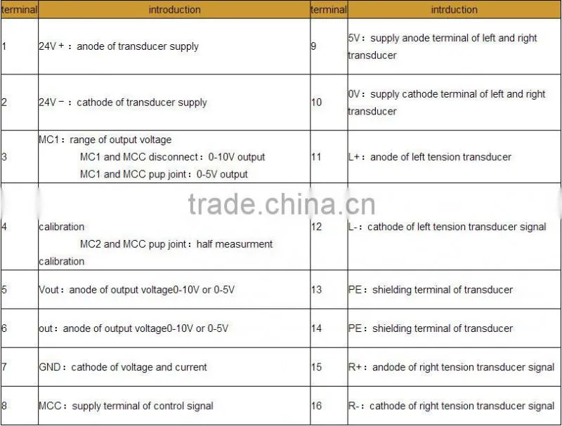 Tension measuring transducer