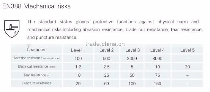 ployster liner nitrile sandy coated safety work glove
