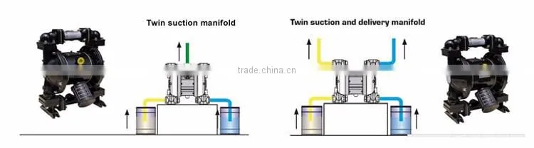 Aluminium alloy air operated water pump for sewage