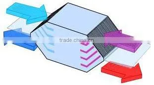 air to air heat exchanger for baking