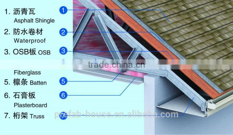 Fashional designed modern prefab light steel villa