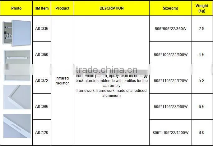 Far Carbon Crystal infrared heating panel