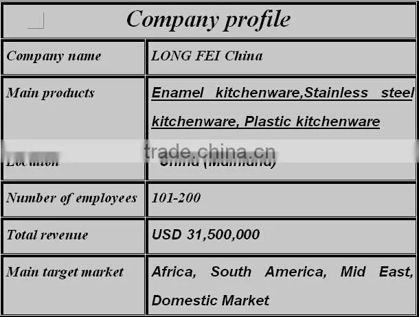 Hot sell High Quality product Aluminum fry pan