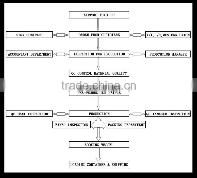 yiwu purchase agent