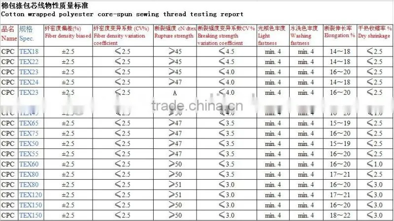 cotton polyester tablecloths sewing thread polyester cotton blended combed sewing thread