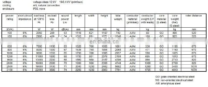 ABB SCB12-1000/10 ABB Transformer