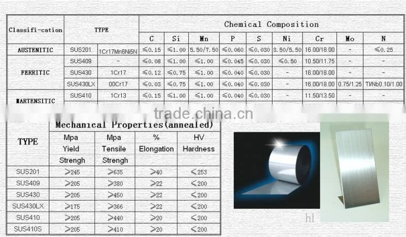 grade cr stainless steel 409l sheet hl technique