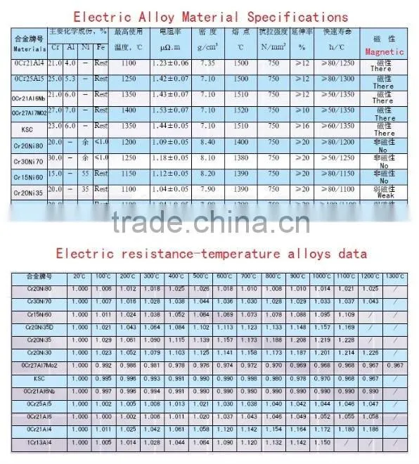 20/80 Nichrome heating wire