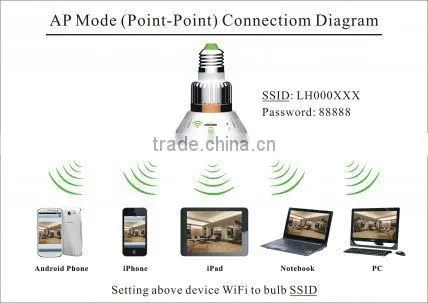 BC-881H Hidden Bulb WiFi/AP IP Network DVR Camera