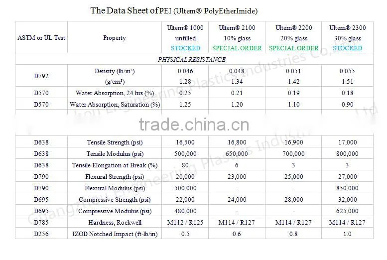 Accept custom 100% raw material with PEI sheet PEI rod
