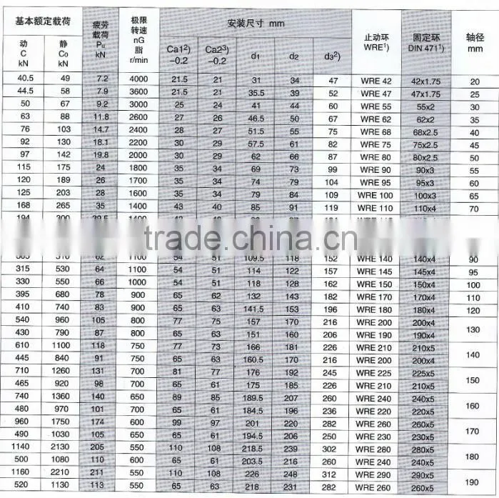 High Quality Cylindrical Roller Bearing With Snap Ring Grooves SL04 series