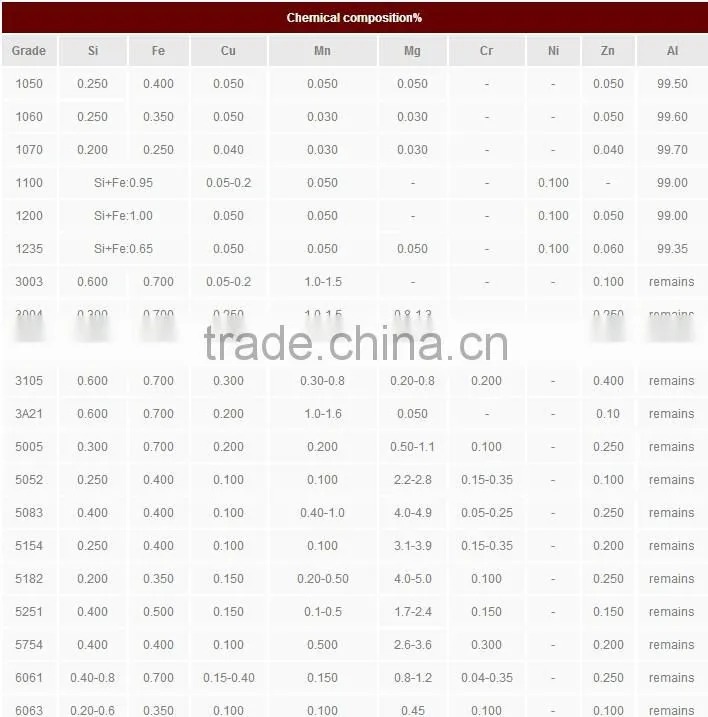 factory sell 5754 H111 painted aluminum sheet for acp construction