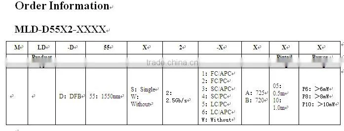 For CATV 1550nm DFB 2.5G Pigtailed laser diode Module
