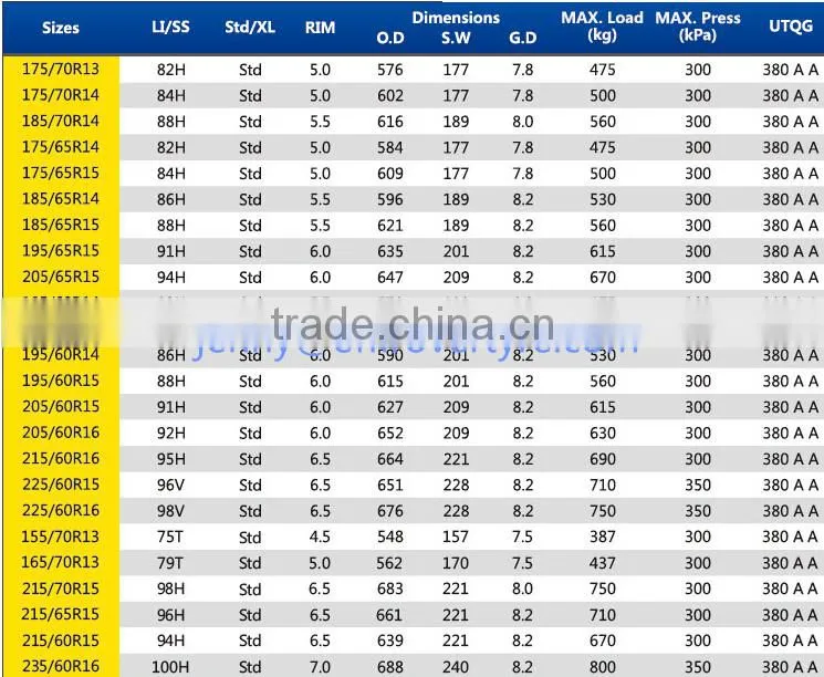 high Technology Chinese tires 185/60R14