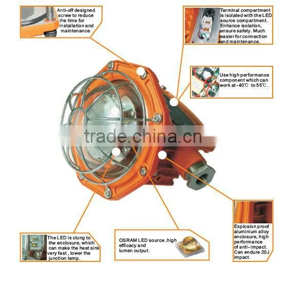 Miniwatt led explosion proof lighting fixture for hazardous environment