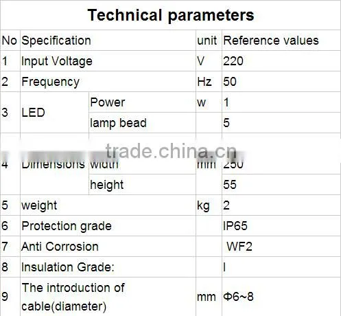 IP65 5*1w power consumption China manufacture sell hot LED emergency low ceiling light lamp RGFE212