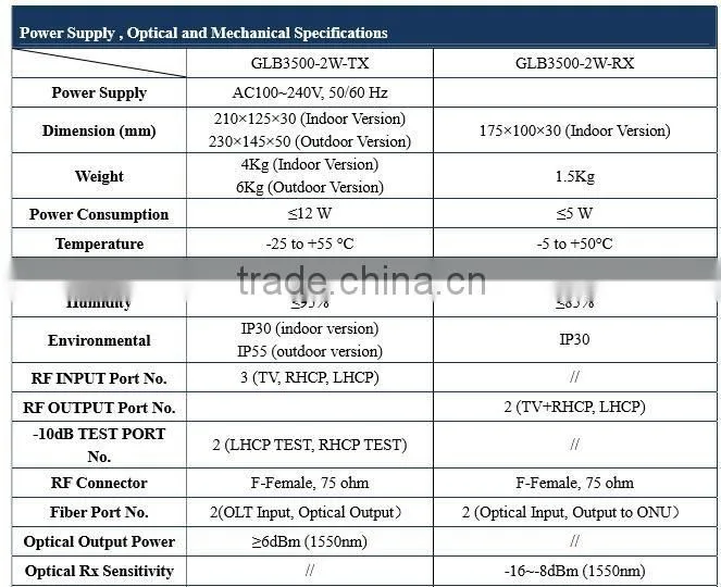GLB3500-2W satellite RF fiber linK/1550nm optical network satellite RF and TV RF/Fiber optic transmitter