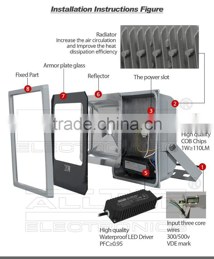 High lumen waterproof cob 20w tree led flood light