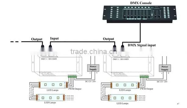 DMX Console with DMX Controller digital LED Panel