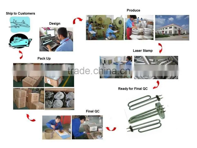 Electric Finned Tubular Heater for Air Duct Heaters