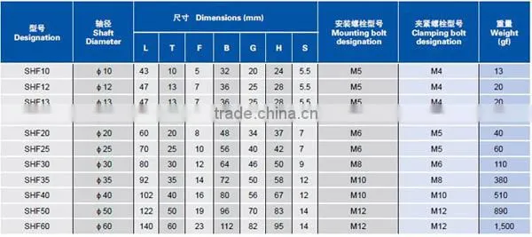 Linear ball bearing shaft support SHF series ball slide support