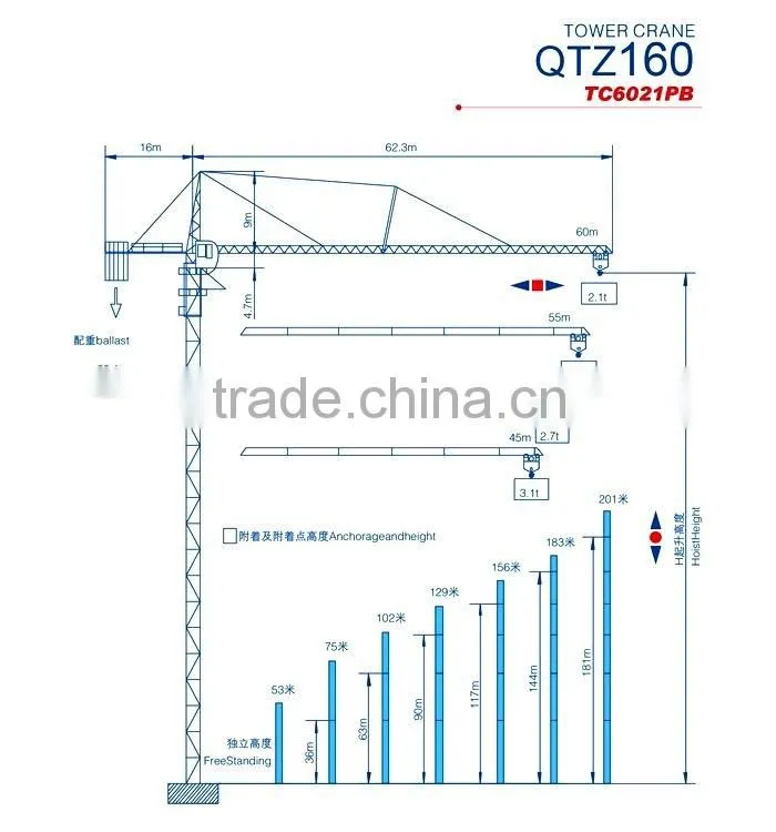 Construction crane machinery and parts on sale promtion,10 tons construction QTZ160 tower crane, traveling tower crane price