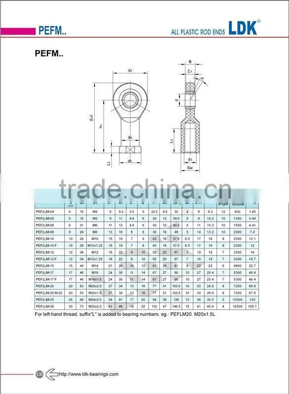 All Plastic Rod End