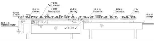 High speed Corrugated carton box folder gluer machine