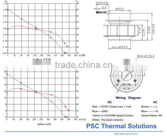 Tailored and Tested for you! PSC Cooling EC Fan ECAC Centrifugal Fan 133x91mm with CE and UL