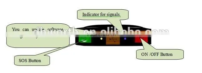 Personal GPS trackers, Pet GPS trackers, Bike GPS trackers, Car GPS trackers T201