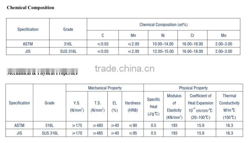 China cold rolled stainless steel coil 321