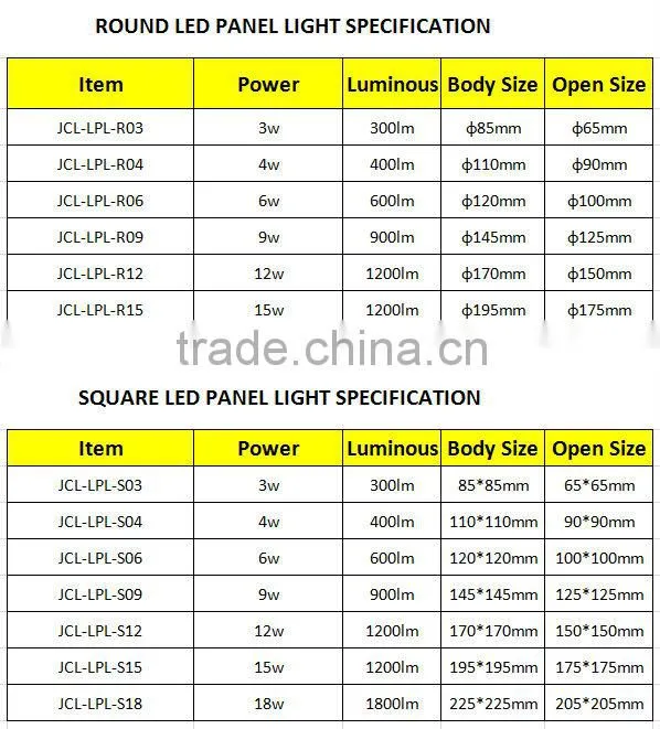 latest led panel light