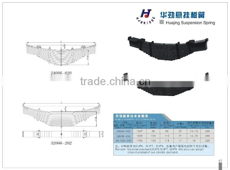 Trailer fifth wheel