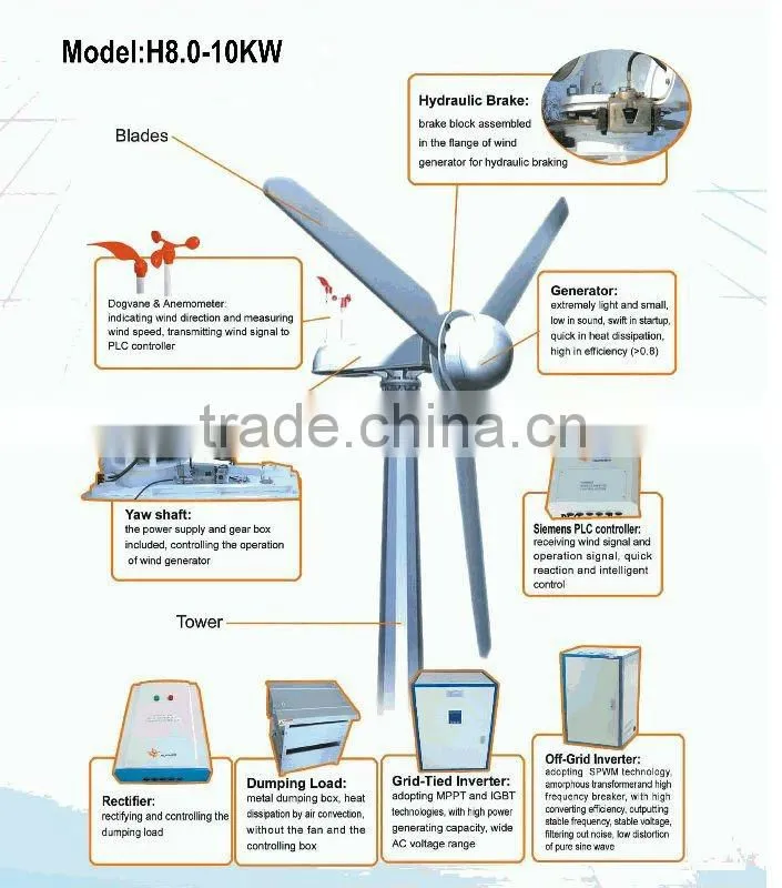 China Hummer 10KW wind turbine for windmill