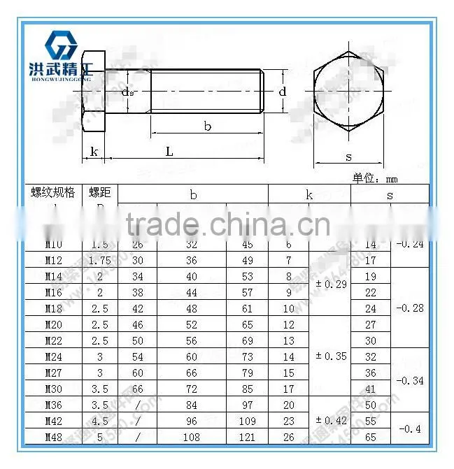 Small hexagon head bolts