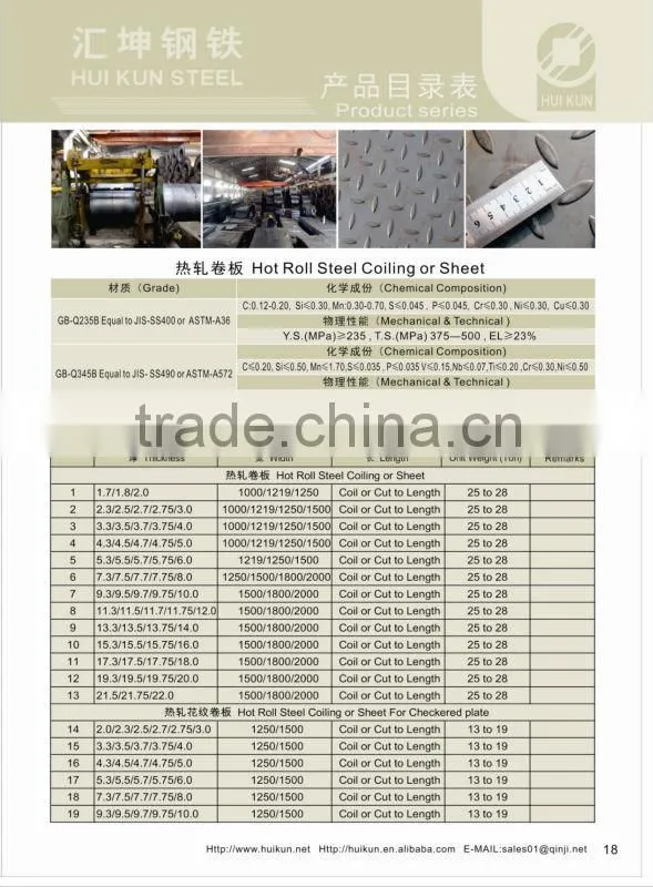 Checkered plate SS400