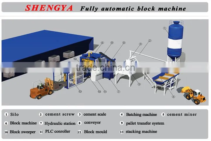 Professional manufactory QT10-15 automatically baking-free concrete block machines China supplier