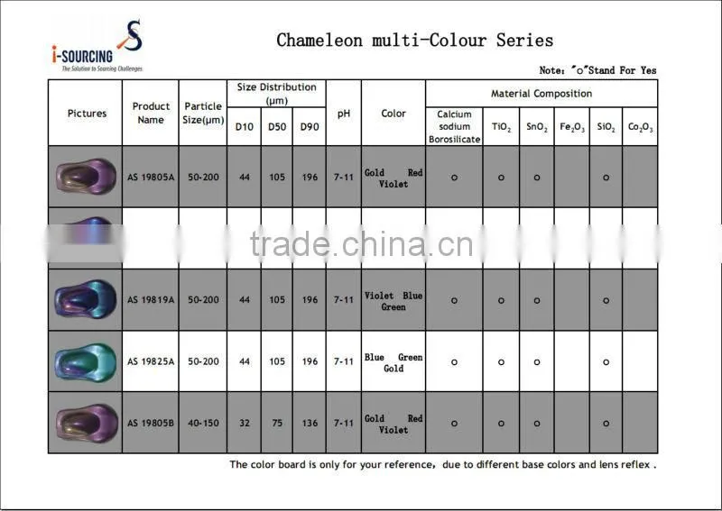China natural mica non-metallic cosmetic pearl powder