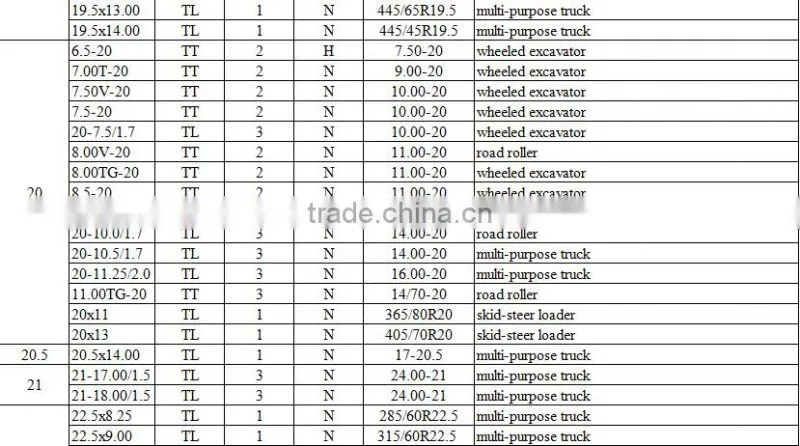 construction machinery and tube steel wheel