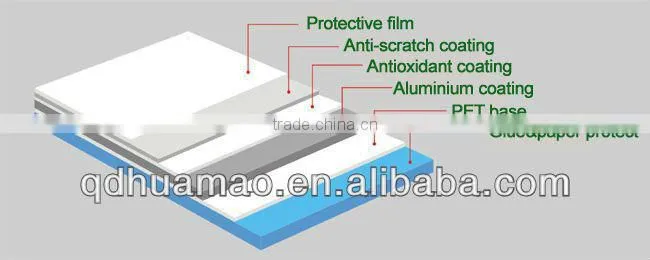 bathroom mirror for anti fog film