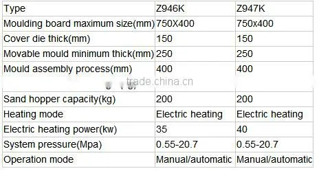 ZHT0700 Core shooting machine for brake disk
